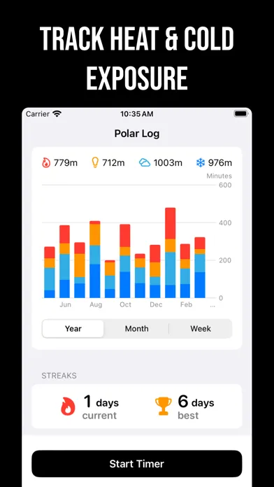 Tangkapan layar Polar Log: Cold Plunge & Sauna