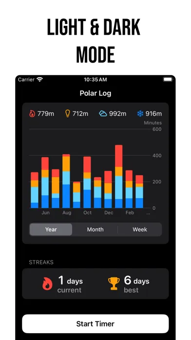 Tangkapan layar Polar Log: Cold Plunge & Sauna