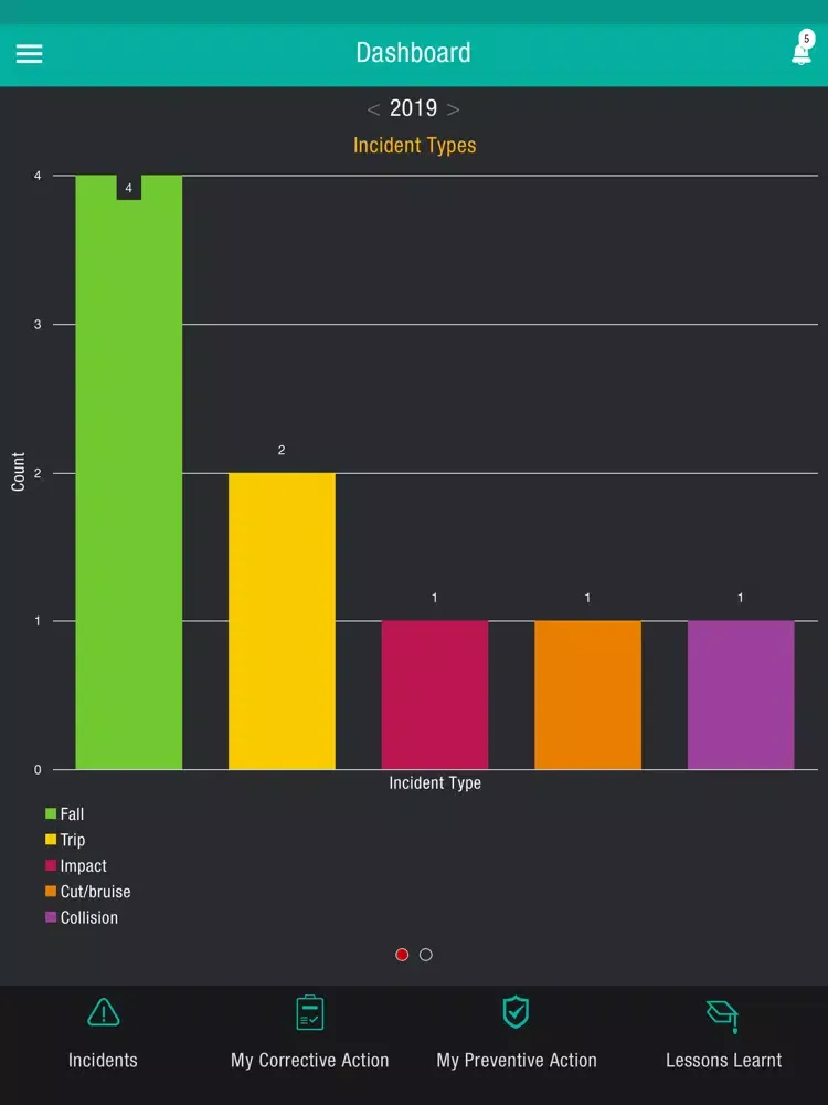 DSS Incident Management System iPad  Screenshots