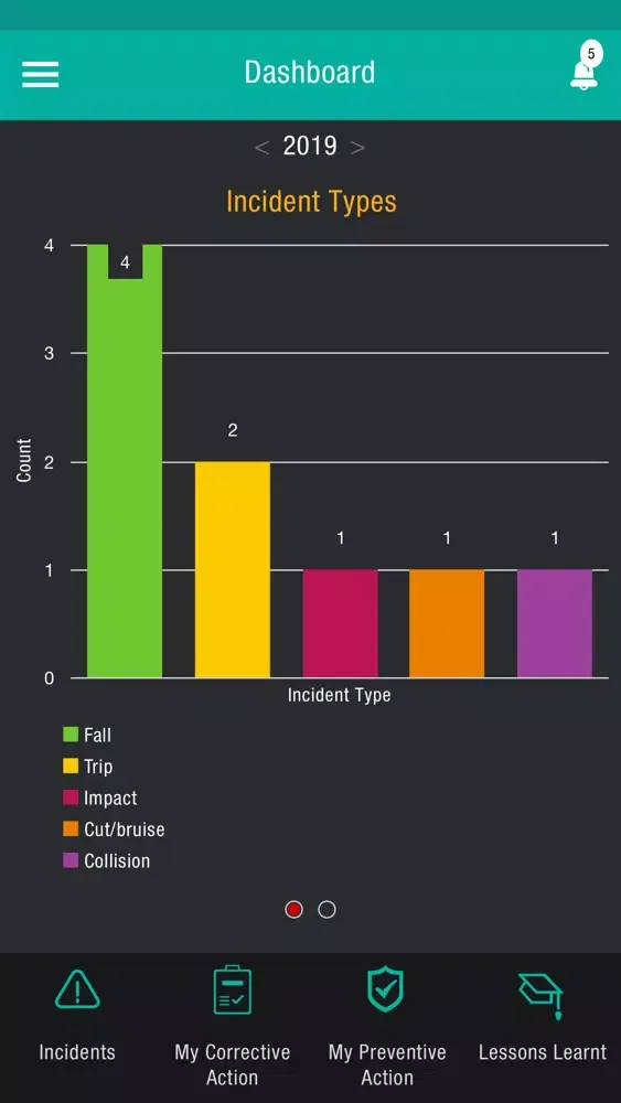 DSS Incident Management System Screenshots