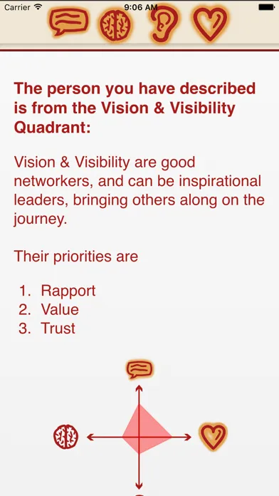 Ảnh chụp màn hình của JHW Personality Compass
