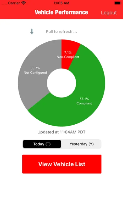 GPS Fleet Easy سکرین شاٹس