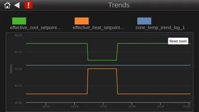 Equipment Touch Screenshots