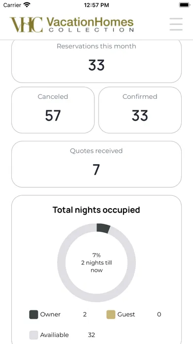 VHC Homeowner سکرین شاٹس