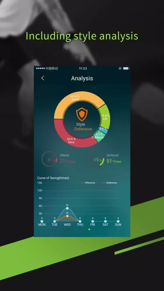 Screenshot di FP smart