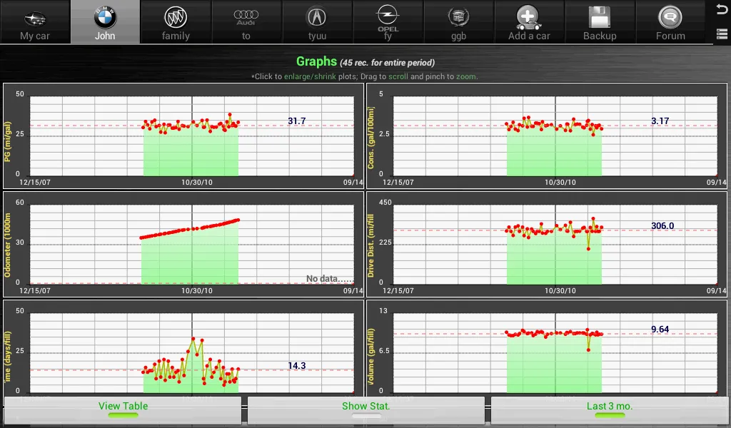 Car Maintenance Reminder Lite Screenshots