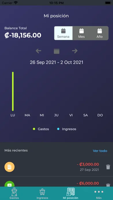 تصاویر Su presupuesto COOPEMEDICOS
