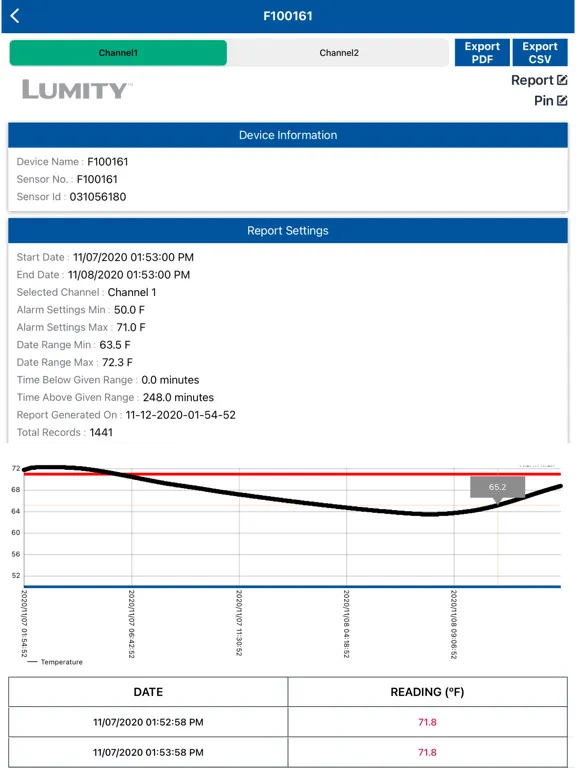 تصاویر Lumity Logger iPad 