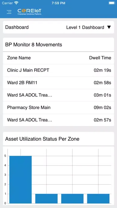 ESP - Connected Healthcare Screenshots