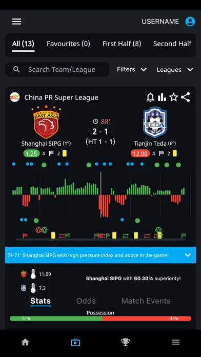 Скриншоты CornerPro - Livescores