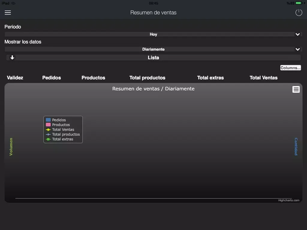 Comandia by Correos iPad 应用截图