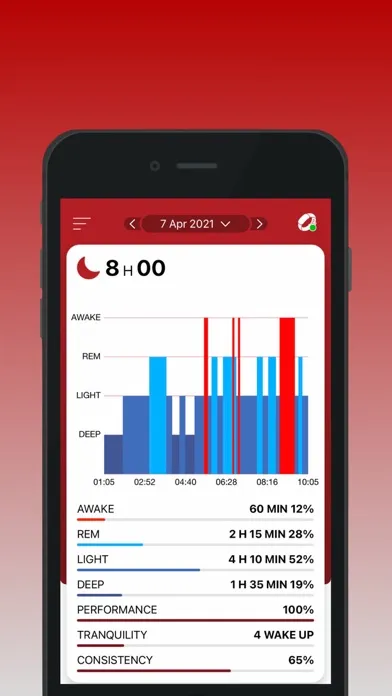 CardioMood Trends سکرین شاٹس
