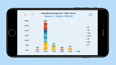 Corteva Agro-Assist HU Screenshots