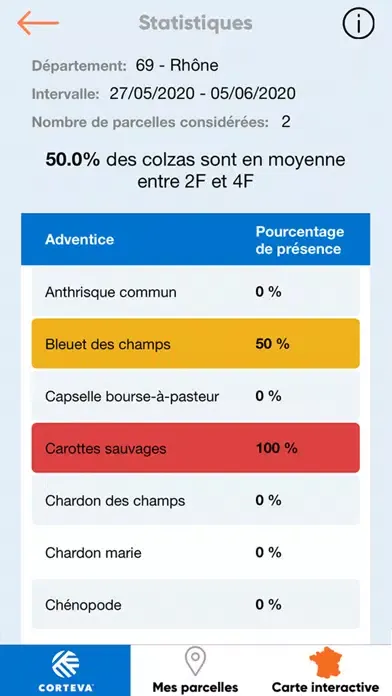 Captures d'écran de Colza Obs'