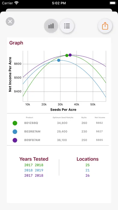 Captures d'écran de Brevant® seeds