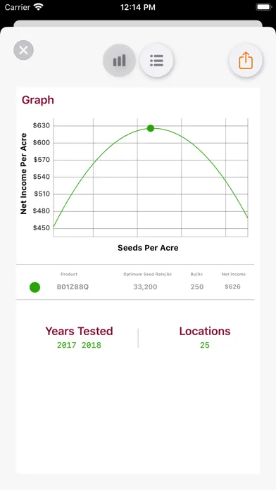 Captures d'écran de Brevant® seeds