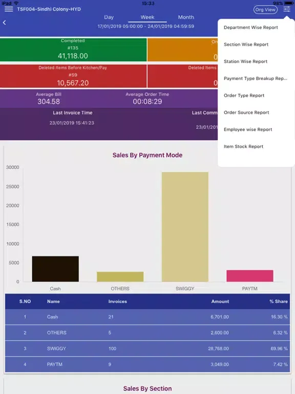 COGENT Cozy Resto Analytics iPad  स्क्रीनशॉट
