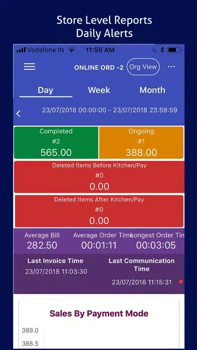 COGENT Cozy Resto Analytics स्क्रीनशॉट