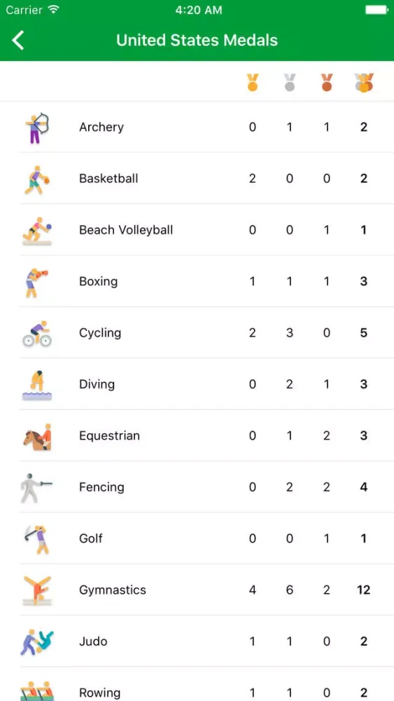Zrzuty ekranu Rio Medals - Medal Results for the Rio Summer Games 2016 and PyeongChang 2018 and Tokyo 2020 Countdown