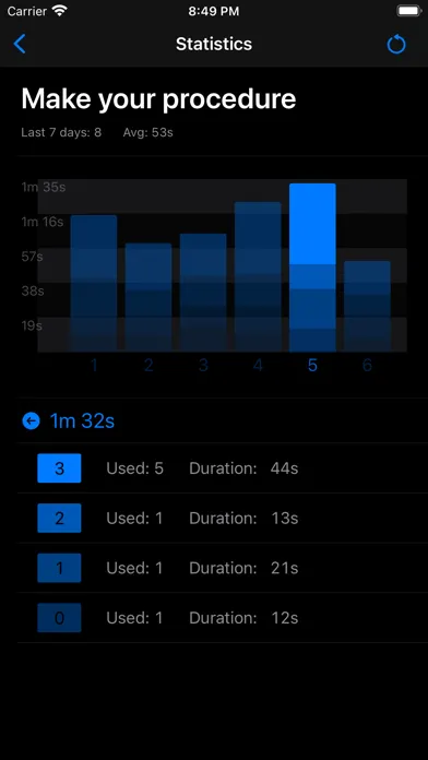 Next Step - A Repeatable List Screenshots