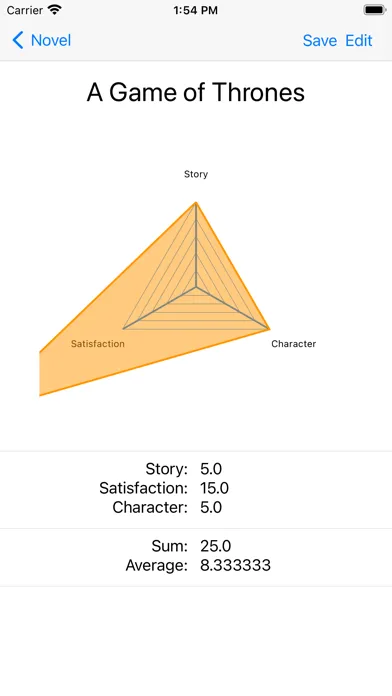 Radar Chart Note应用截图