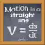 Motion in a Straight Line Math