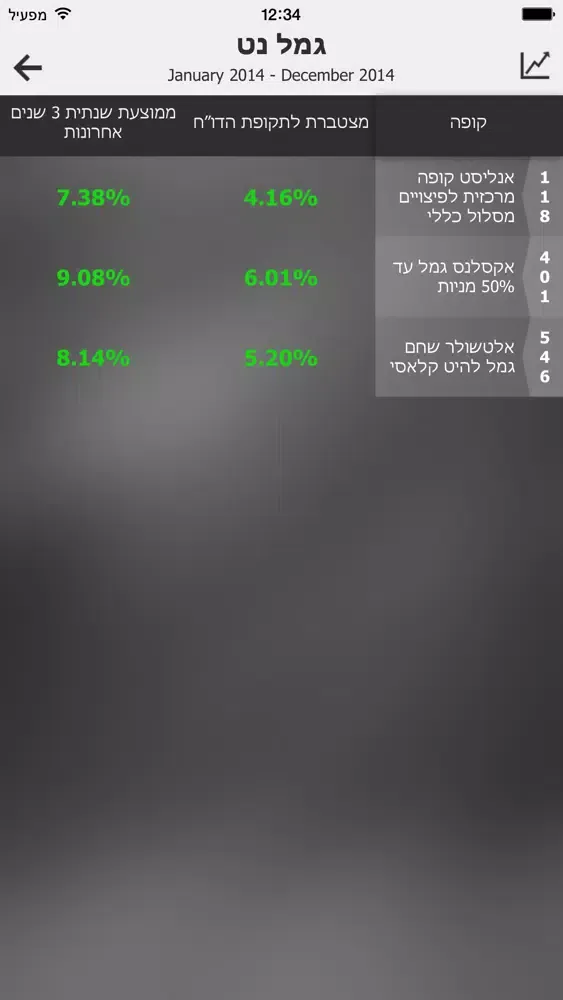 MyGemel Screenshots