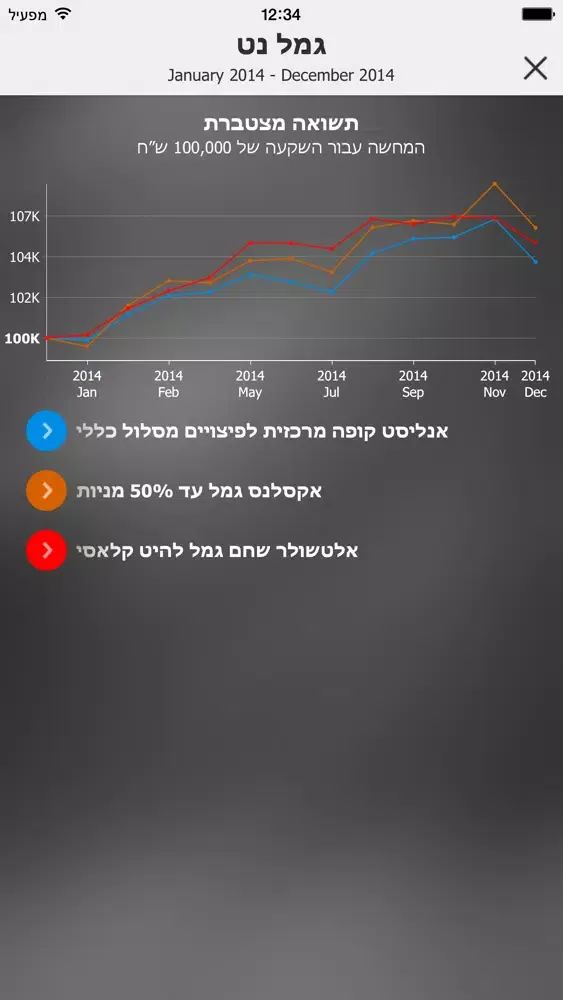 MyGemel Screenshots