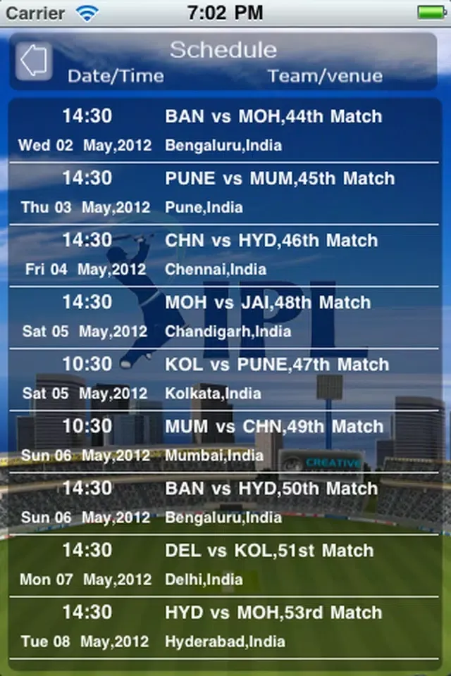صور IPL 2012 Point Table