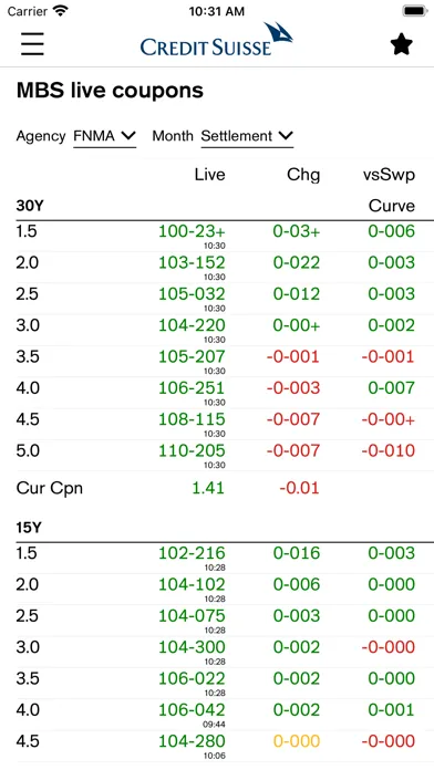 تصاویر Credit Suisse Locus