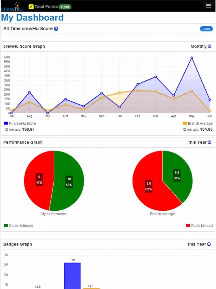 crewHu Employee Recognition Platform iPad  Screenshots