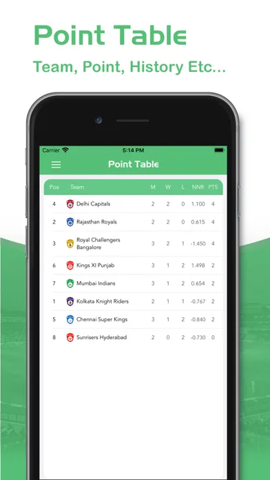 Capturas de pantalla de Cricguru - Live Cricket Score