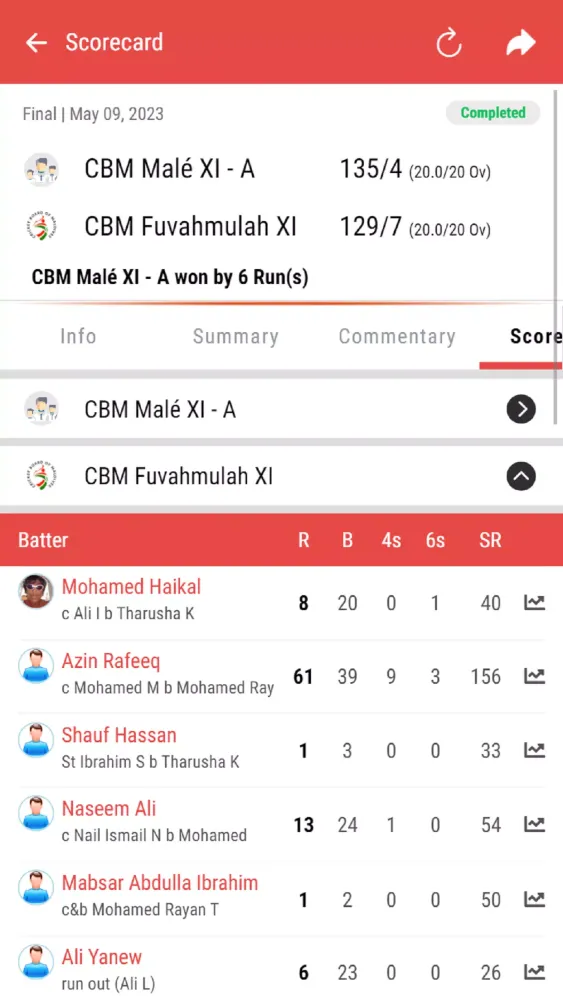 Cricket Board of Maldives Screenshots