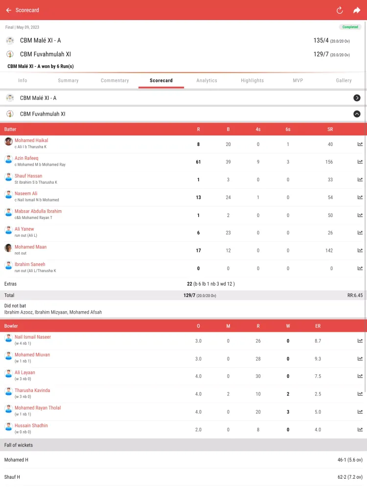 Cricket Board of Maldives Screenshots