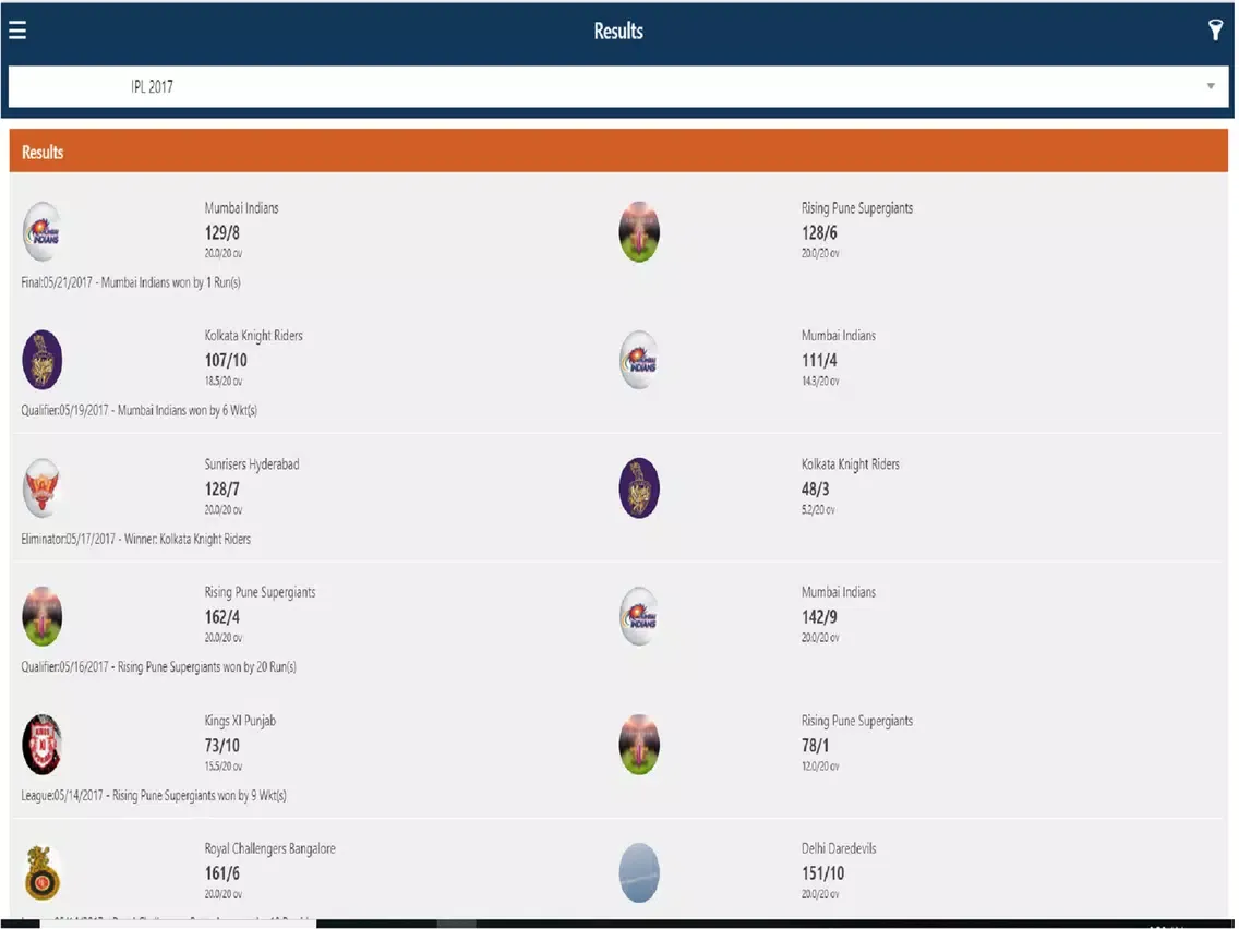 Capturas de tela do IPL CricClubs iPad 