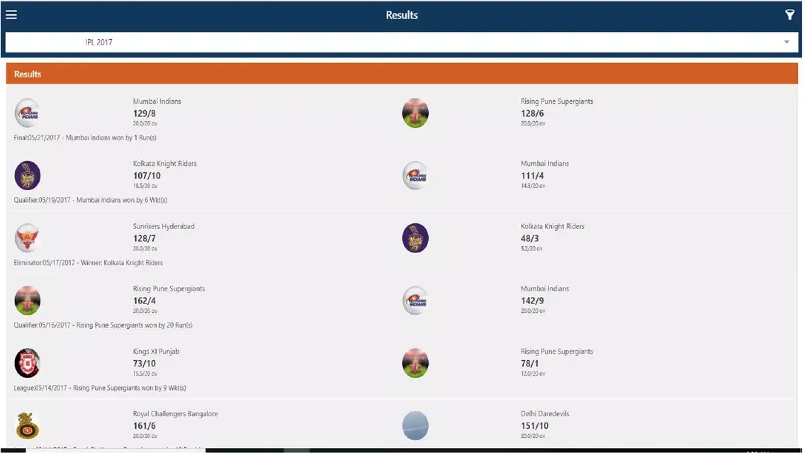 Capturas de tela do IPL CricClubs