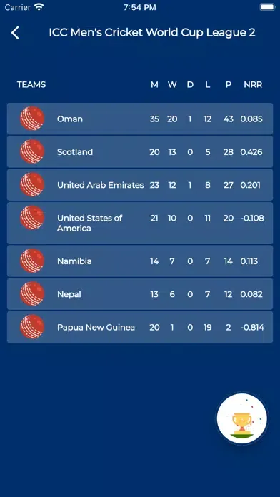 CricHD - Asia Cup Live应用截图