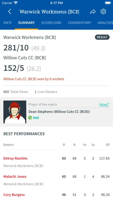تصاویر Bermuda Cricket Board