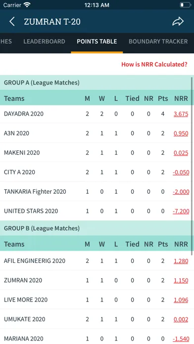 Tangkapan layar Cricket Zed
