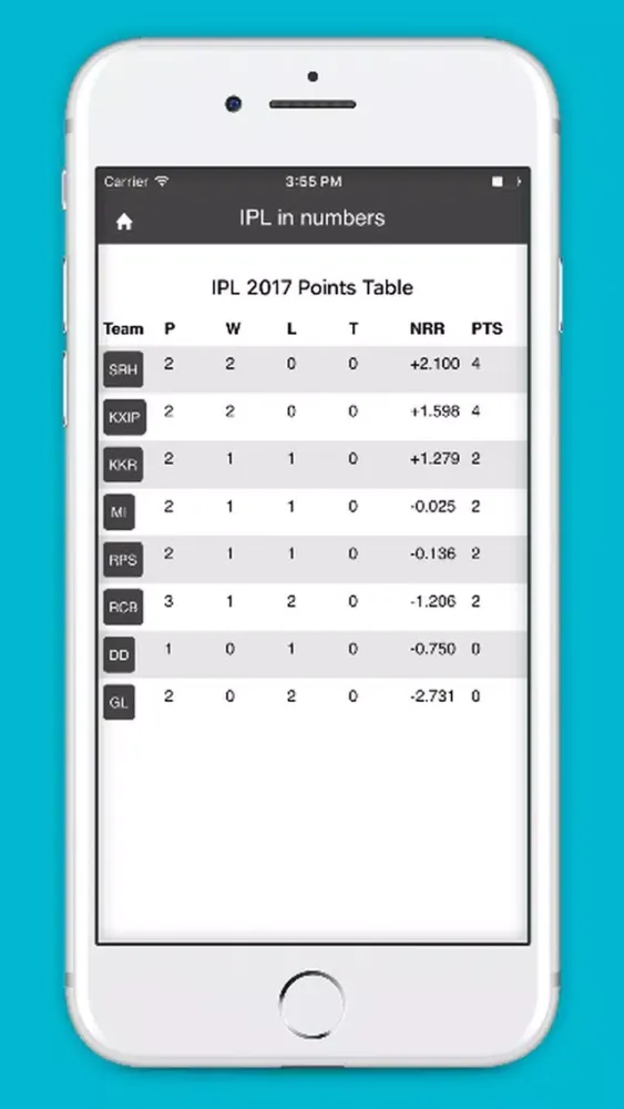 صور IPL 2017 Live Score and daily match predictions