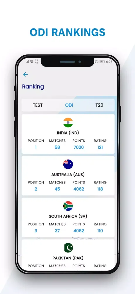Zrzuty ekranu Smartcric - Live Cricket