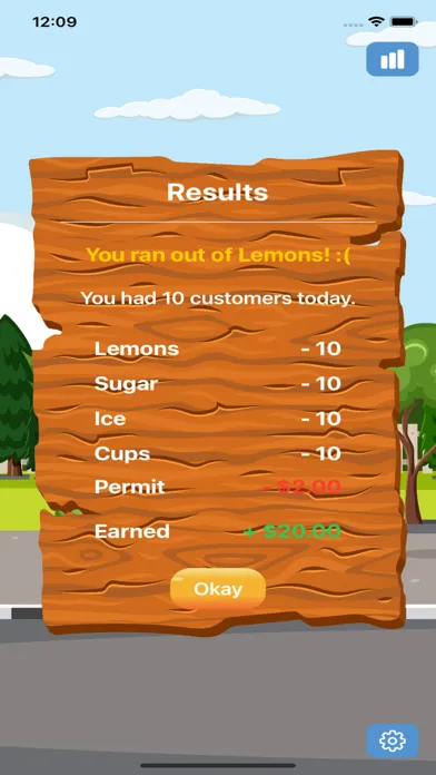 Скриншоты Lemonade Stand Inc