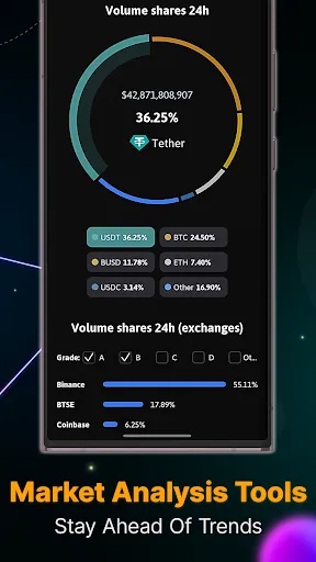 The Crypto App - Coin Tracker Screenshots