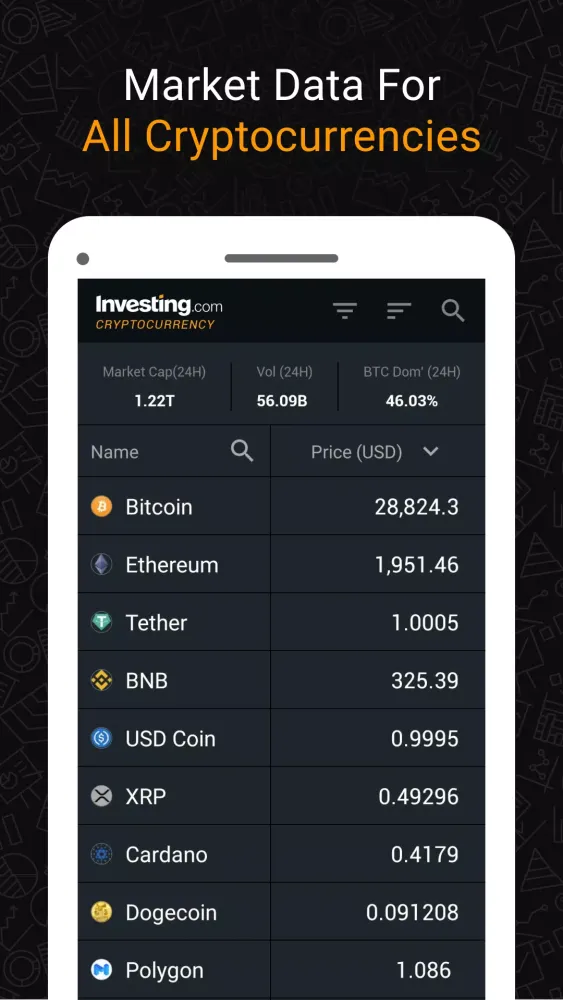 Tangkapan layar Investing: Crypto Data & News