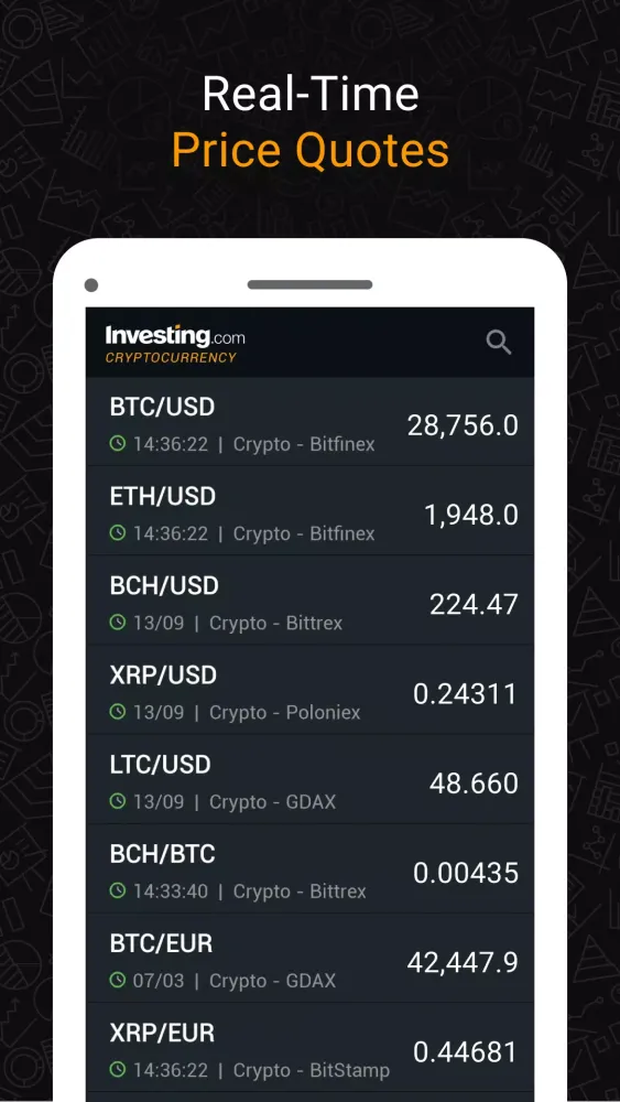 Tangkapan layar Investing: Crypto Data & News