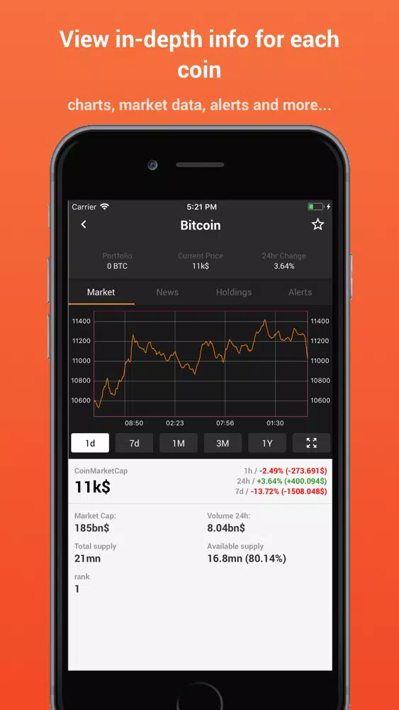 Capturas de pantalla de CryptoControl