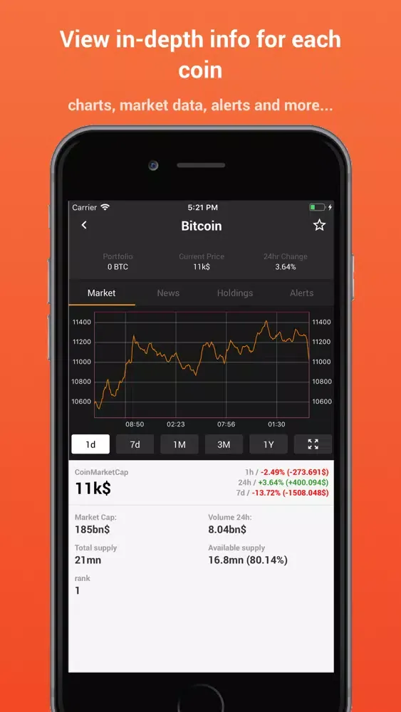 ภาพหน้าจอของ CryptoControl