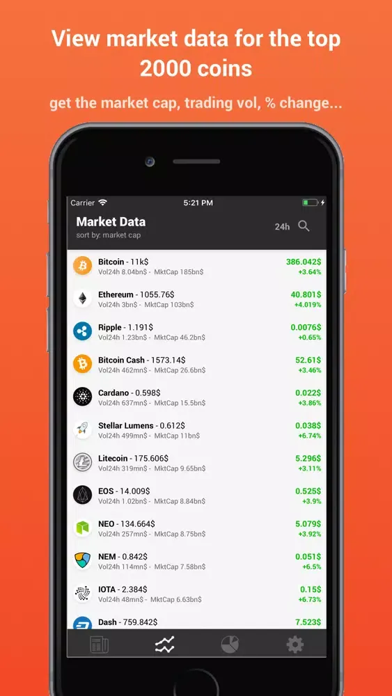ภาพหน้าจอของ CryptoControl