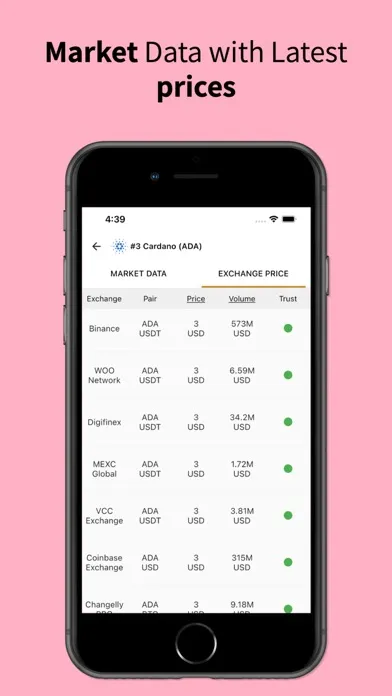 Crypto Daily™ News | Trading Screenshots