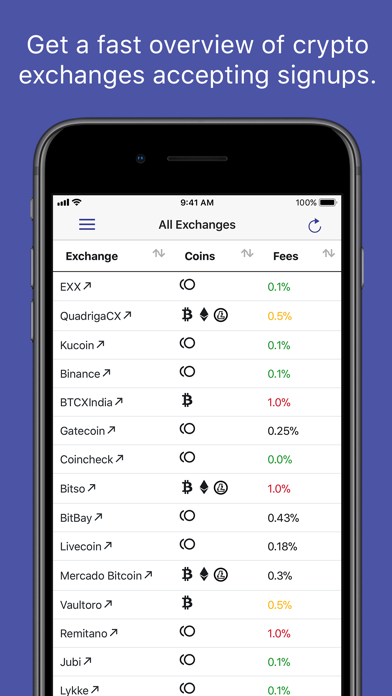 Crypto Exchanges Mobile স্ক্রিনশট